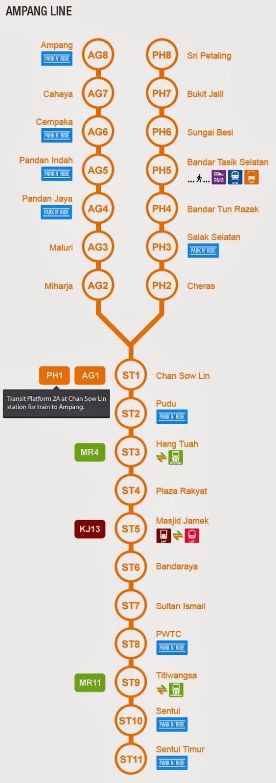 ampang વાક્ય નકશો